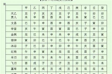 天德貴人 月德貴人|八字神煞解析——月德貴人